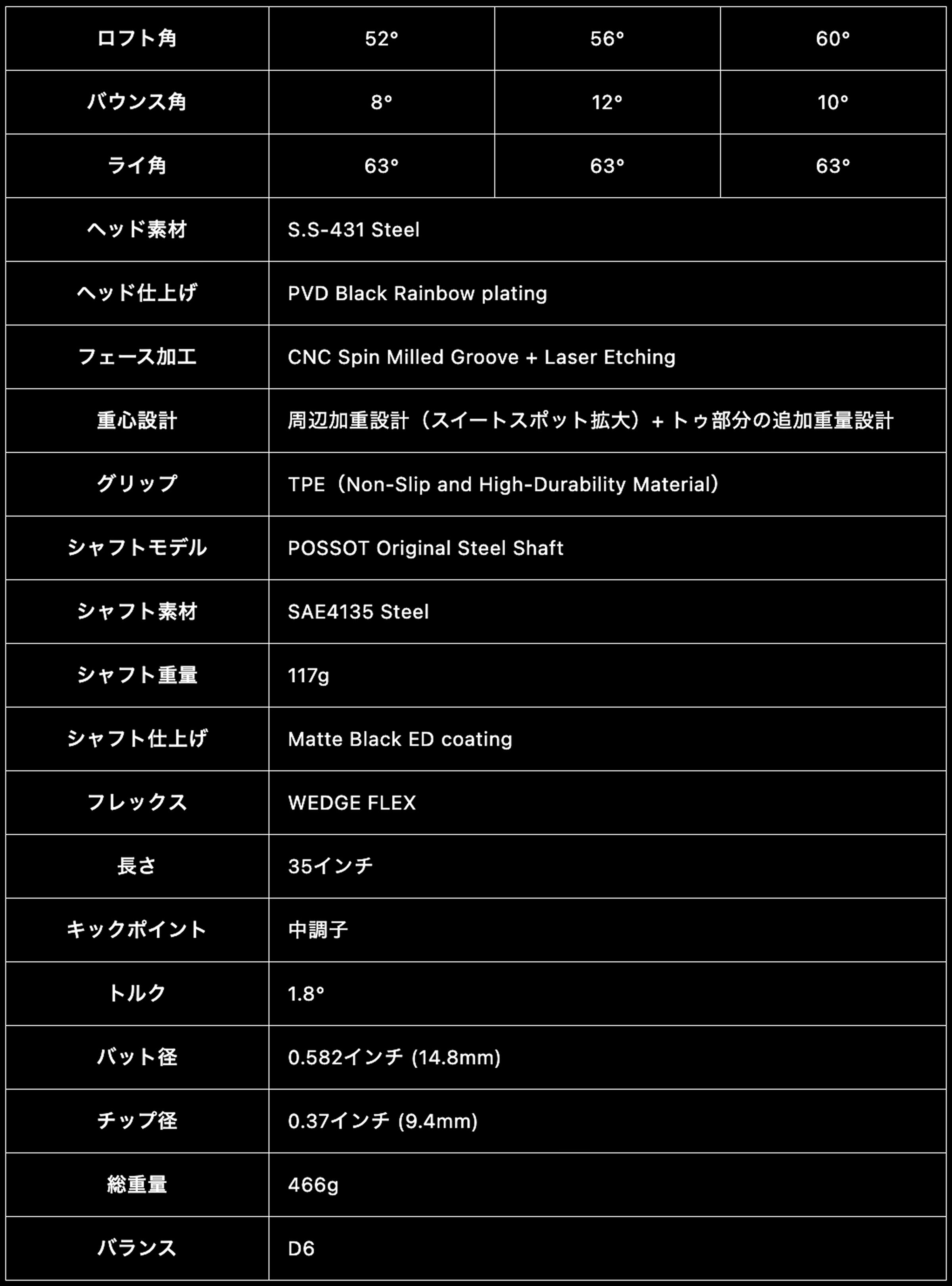 スペック表（ロフト角52°/56°/60°）